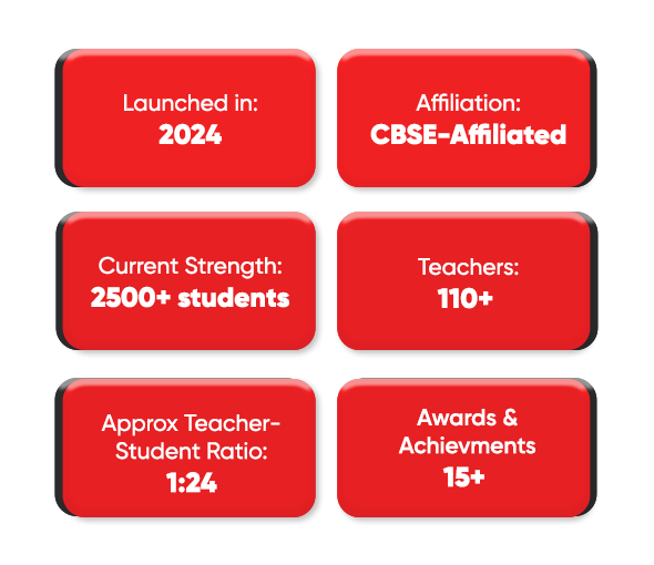 Academic Excellence and Integrity